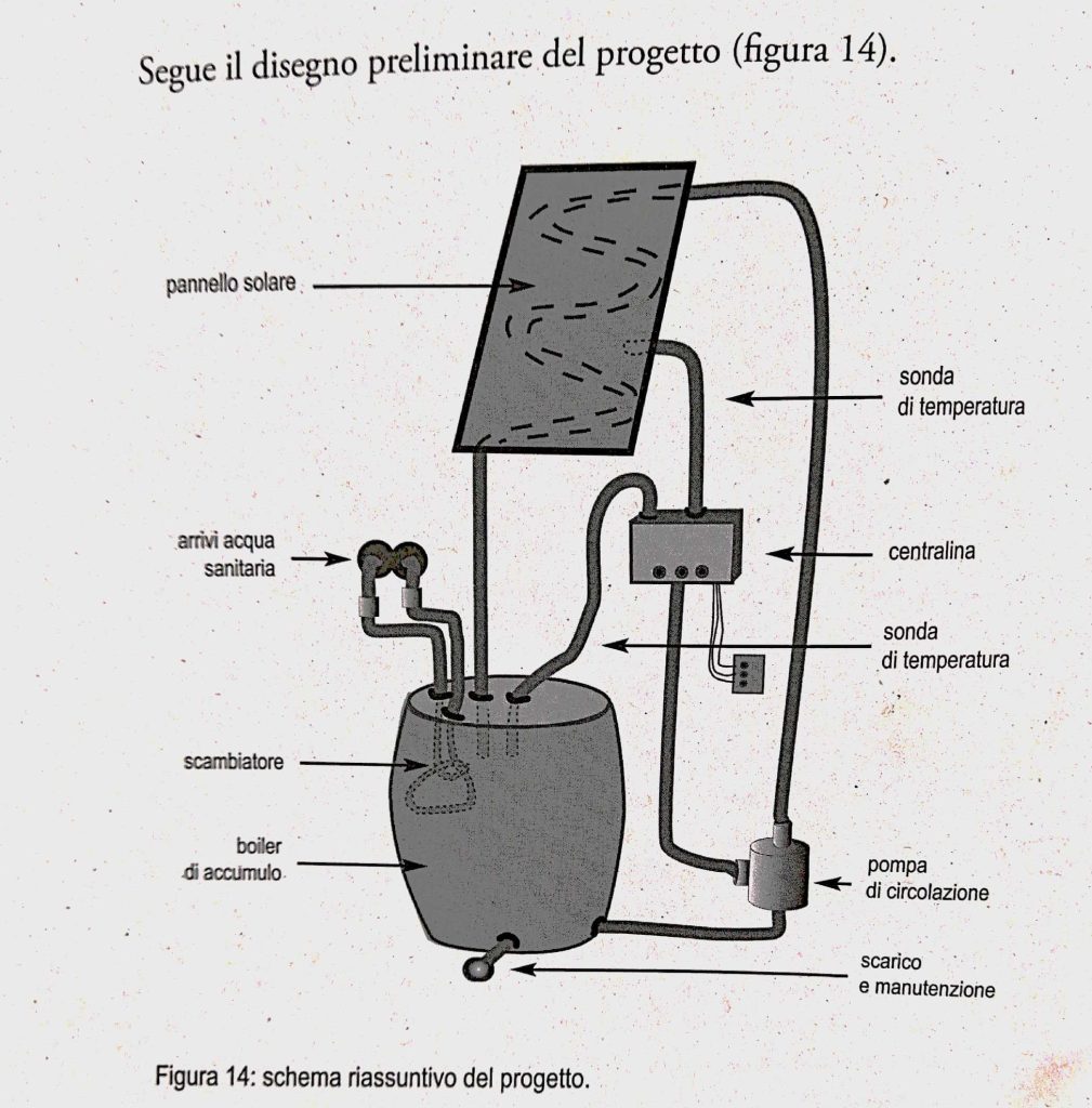 Autocostruzione pannello solare ACS