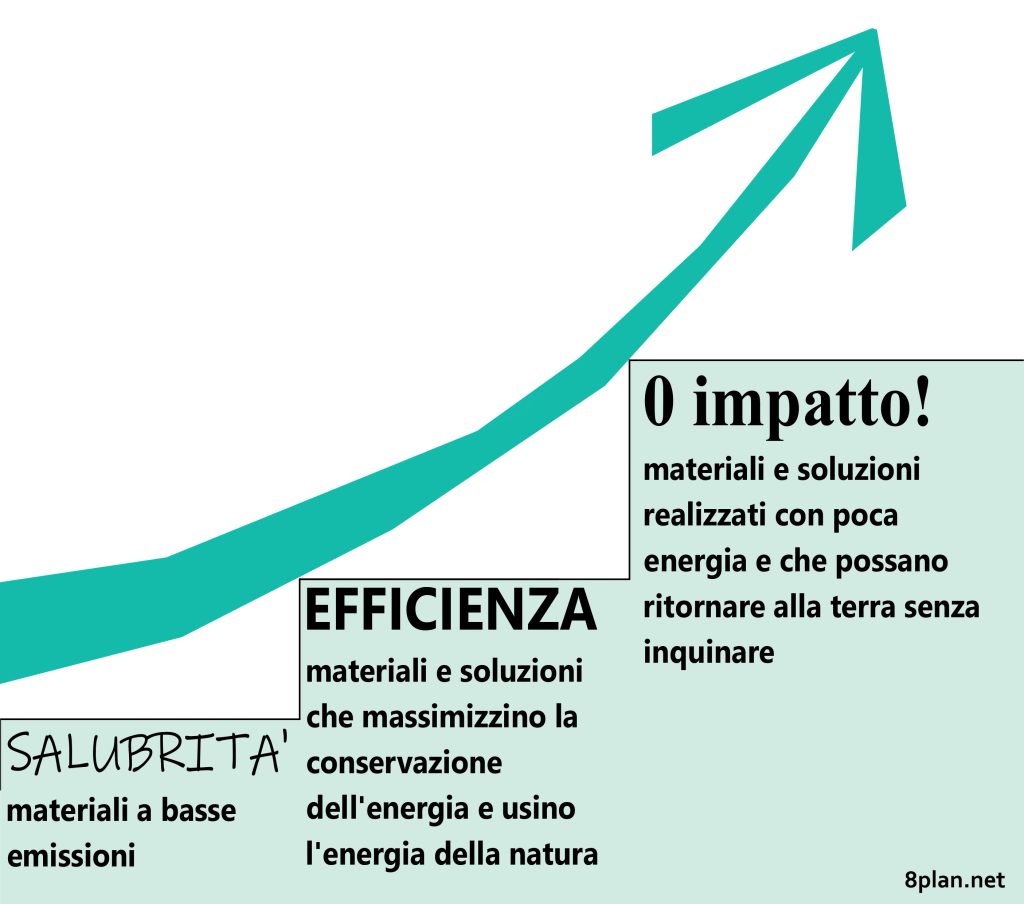 Cos'è la sostenibilità